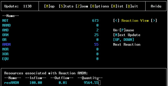Histogram Screen shows a bar graph where showing the abundance of the 11 most common organisms