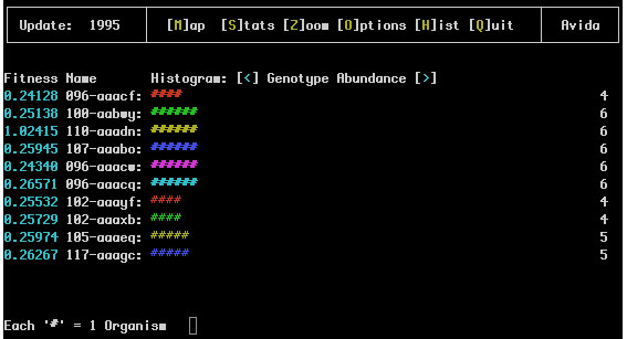 Histogram Screen shows a bar graph where showing the abundance of the 11 most common organisms