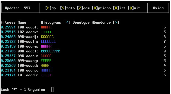Histogram Screen shows a bar graph where showing the abundance of the 11 most common organisms