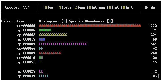 Histogram Screen shows a bar graph where showing the abundance of the 11 most common species